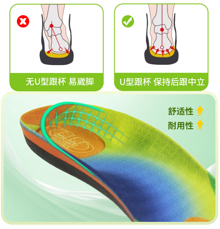 专业矫形鞋垫怎么选？喜奔依托30年科···